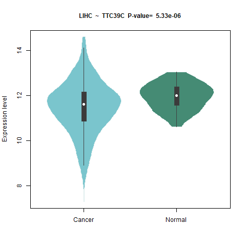 TTC39C _LIHC.png